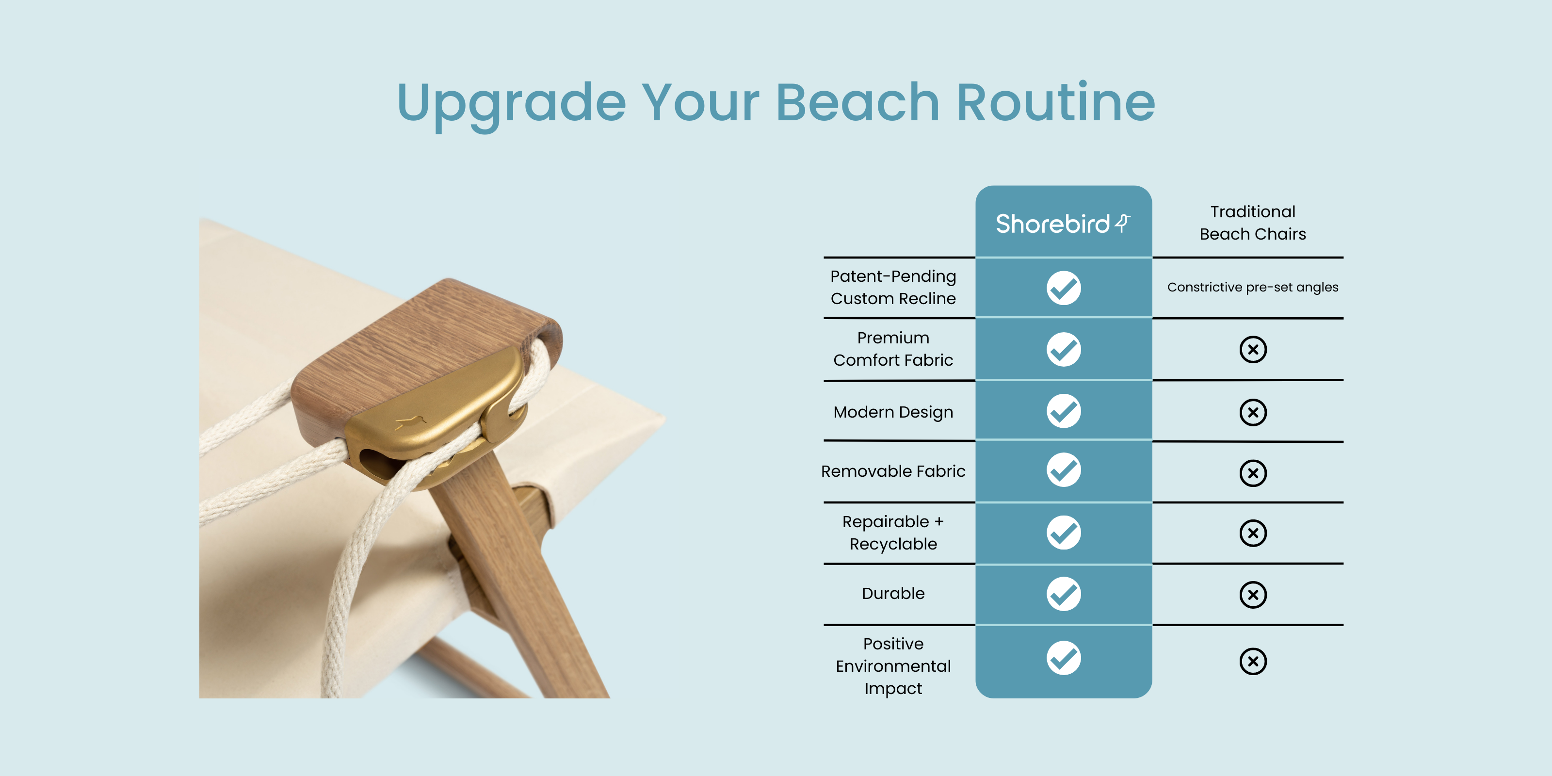 Comparison chair of the Shorebird Beach Chair and how it is better than other beach chairs