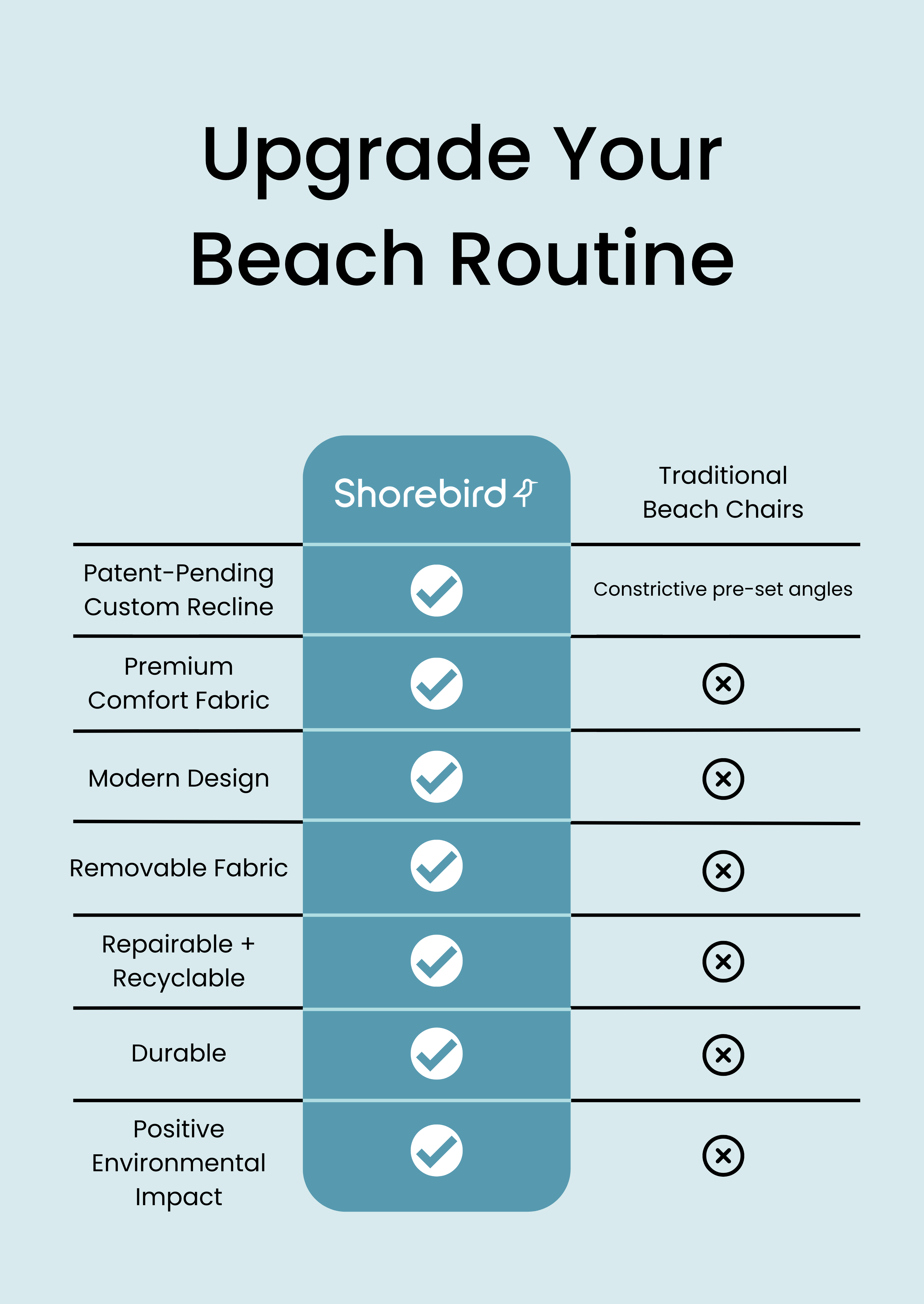 Comparison chart showing how the Shorebird Beach Chair is better than other beach chairs